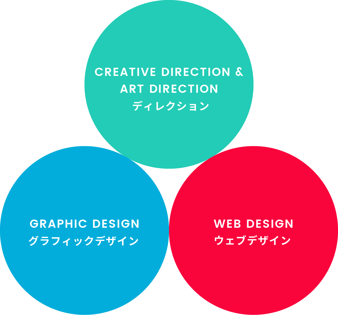 ディレクション・グラフィックデザイン・ウェブデザイン